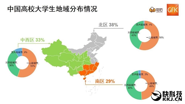 �й���ѧ������Ʒ�Ƶ��ԣ����ɳ��׷���