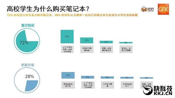 �й���ѧ������Ʒ�Ƶ��ԣ����ɳ��׷���