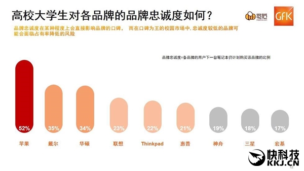 �й���ѧ������Ʒ�Ƶ��ԣ����ɳ��׷���