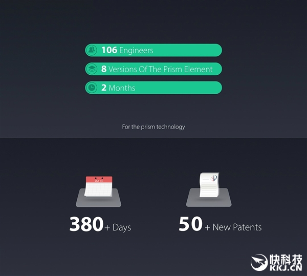 �ܾ�͹��OPPO������ǿ˫����ͷ�ڿƼ���5������佹