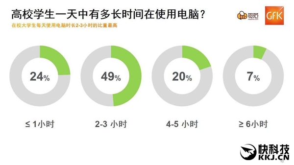 �й���ѧ������Ʒ�Ƶ��ԣ����ɳ��׷���