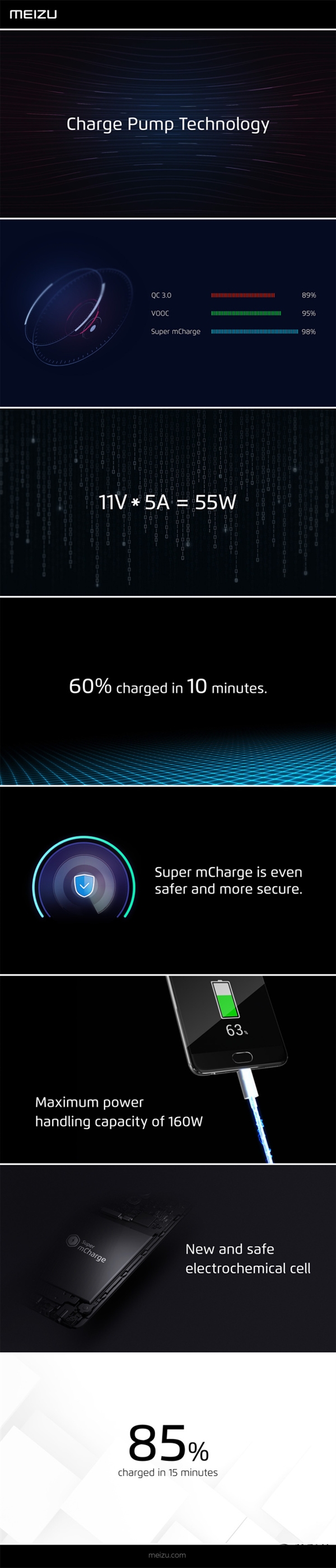 ����ȫ���׷�55W��似����20���ӳ���3000mAh