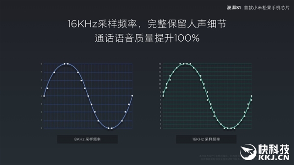 С�׷�������CPU����S1��������ѹ����625/������P20