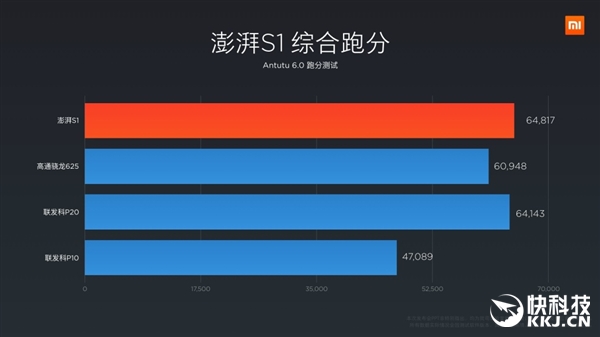 С�׷�������CPU����S1��������ѹ����625/������P20
