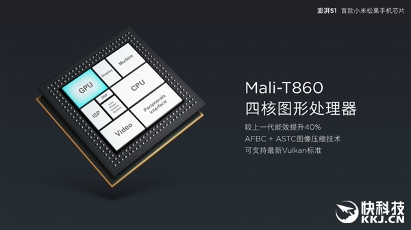 С�׷�������CPU����S1��������ѹ����625/������P20