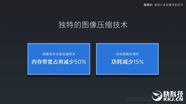 С�׷�������CPU����S1��������ѹ����625/������P20