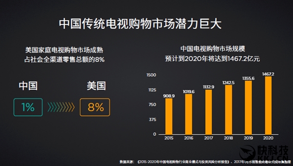 ��������������뷢 ����10999Ԫ��