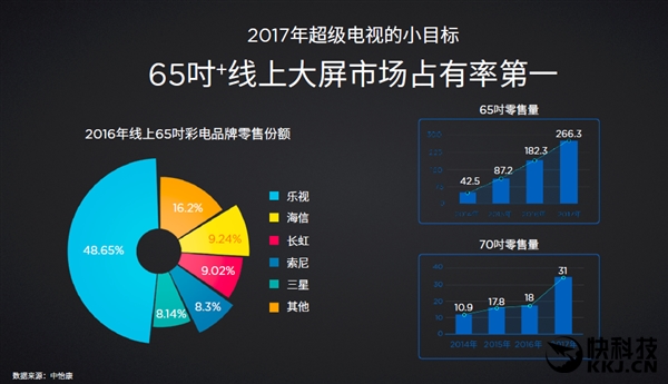 ��������������뷢 ����10999Ԫ��