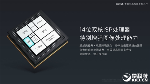 С�׷�������CPU����S1��������ѹ����625/������P20