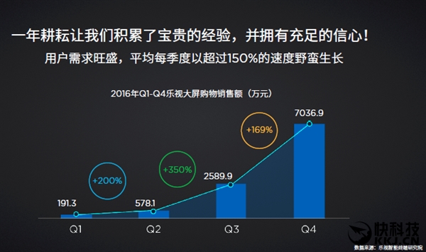 ��������������뷢 ����10999Ԫ��