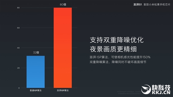 С�׷�������CPU����S1��������ѹ����625/������P20