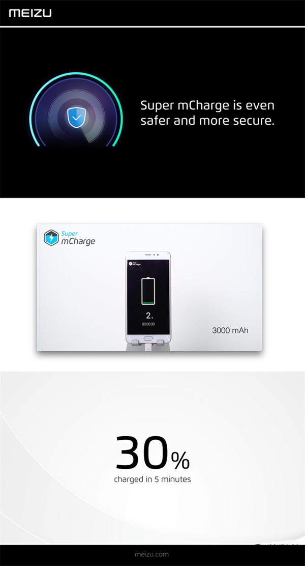 ����ȫ���׷�55W��似����20���ӳ���3000mAh