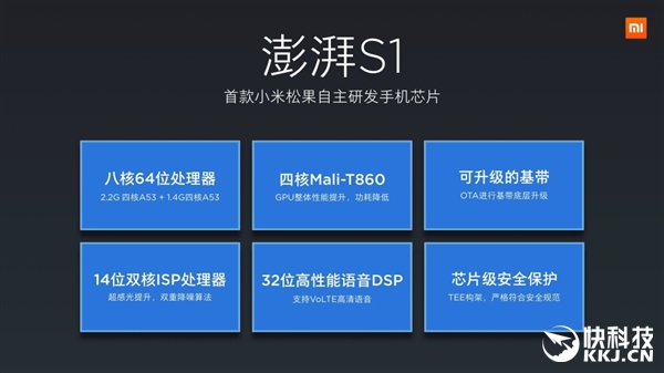 С�׷�������CPU����S1��������ѹ����625/������P20