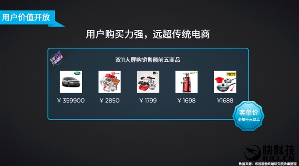 ��������������뷢 ����10999Ԫ��