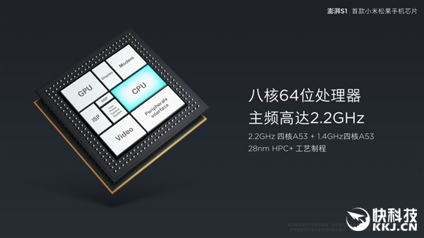 С�׷�������CPU����S1��������ѹ����625/������P20