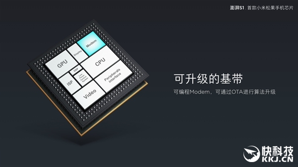 С�׷�������CPU����S1��������ѹ����625/������P20