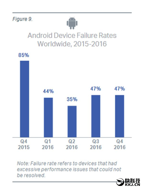 ��ɿ���iPhone/��׿�ֻ��������ǣ�������