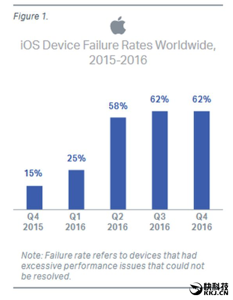 ��ɿ���iPhone/��׿�ֻ��������ǣ�������