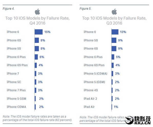 ��ɿ���iPhone/��׿�ֻ��������ǣ�������