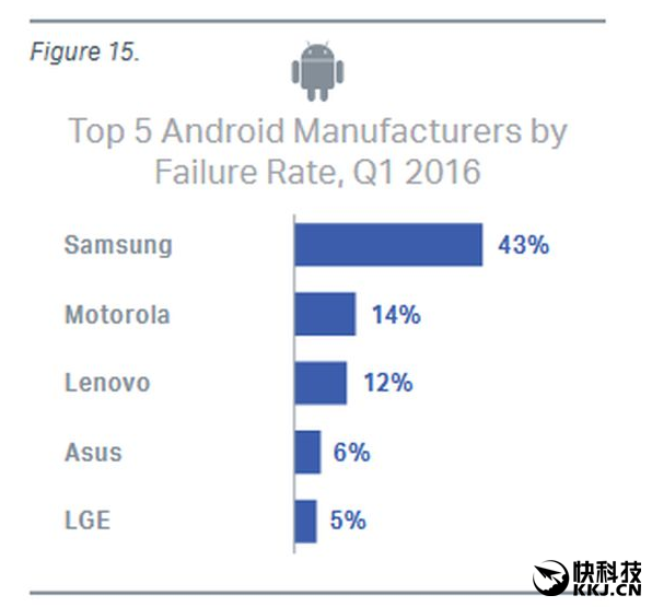 ��ɿ���iPhone/��׿�ֻ��������ǣ�������