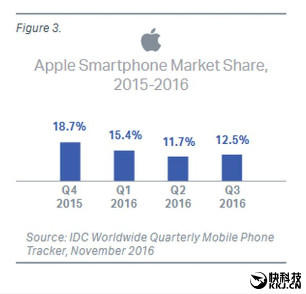 ��ɿ���iPhone/��׿�ֻ��������ǣ�������