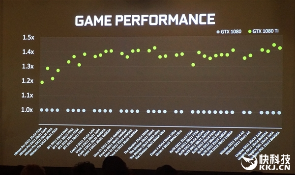 ��ǿ�˵���GTX 1080 Ti��ʽ�������б�֮��