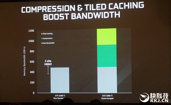 ��ǿ�˵���GTX 1080 Ti��ʽ�������б�֮��