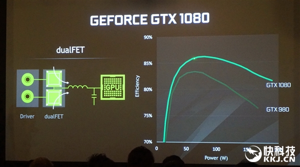 ��ǿ�˵���GTX 1080 Ti��ʽ�������б�֮��