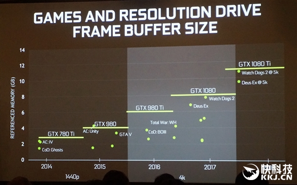 ��ǿ�˵���GTX 1080 Ti��ʽ�������б�֮��