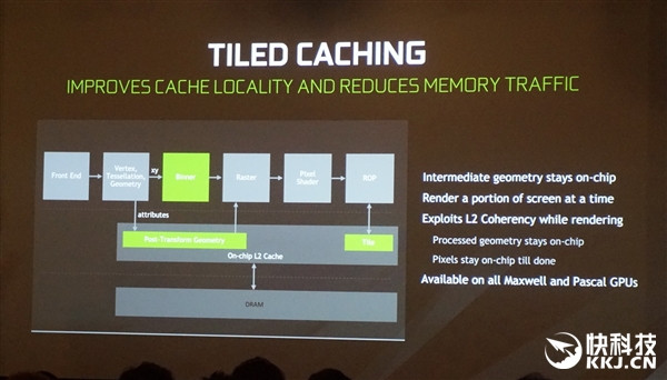 ��ǿ�˵���GTX 1080 Ti��ʽ�������б�֮��