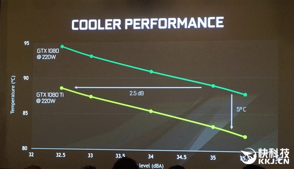 ��ǿ�˵���GTX 1080 Ti��ʽ�������б�֮��