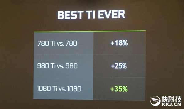 ��ǿ�˵���GTX 1080 Ti��ʽ�������б�֮��