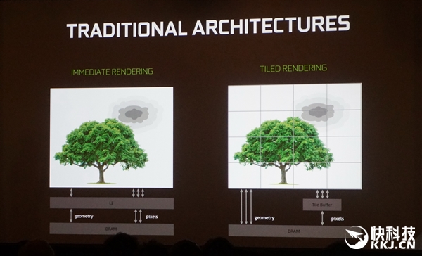 ��ǿ�˵���GTX 1080 Ti��ʽ�������б�֮��