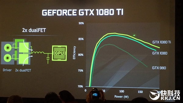 ��ǿ�˵���GTX 1080 Ti��ʽ�������б�֮��