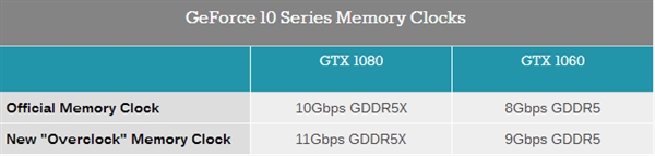 NVIDIA�����°�GTX 1080/1060���������G5X�Դ�