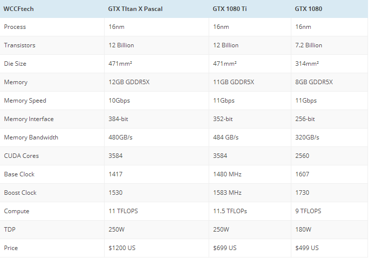 现在一个新的好消息传来,华硕已经率先公布了非公版的gtx 1080 ti显卡