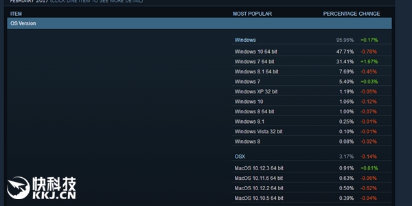 Win10���û����볱��������װWin7��������