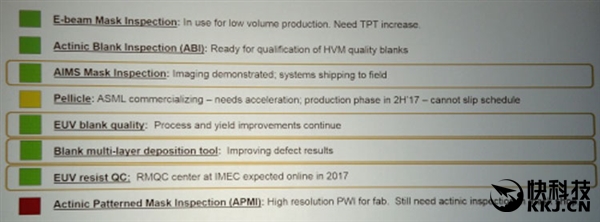 EUV�����Բ����� Intel������7nm����