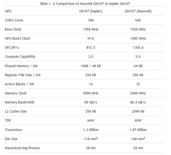 GTX 1080Ti����Ⱦ�ڿƼ�������ϸ��̾����