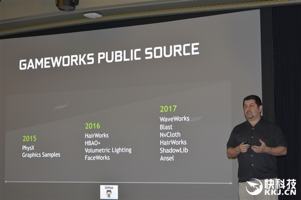 ������NVIDIA����DX12����Ϸ֡������33%