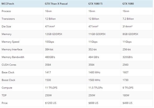 ��˶���ȷ���GTX 1080 Ti����ǹ������д�������