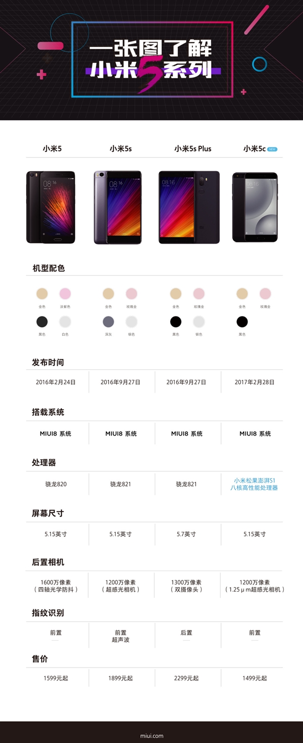 һ��ͼ����С��5ϵ�У���޵�����