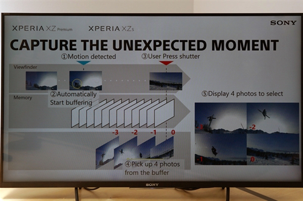 �����콢XZ Premium���ս����������׿����㴫������Ȼ��