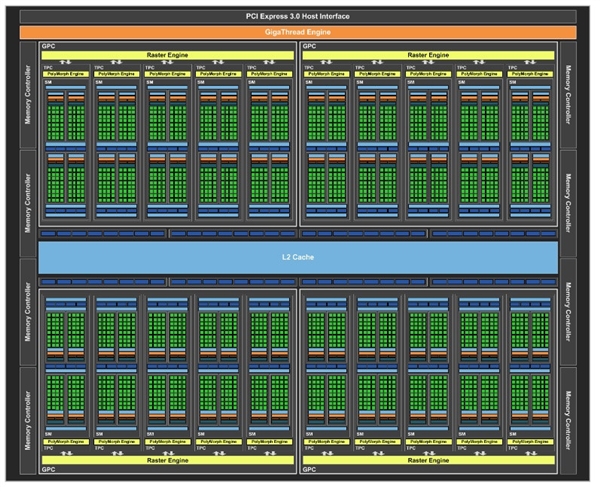 GTX 1080Ti����Ⱦ�ڿƼ�������ϸ��̾����