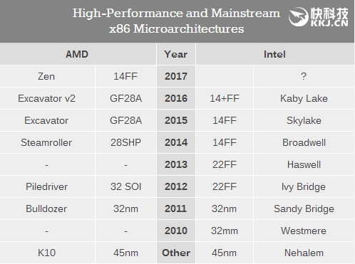 AMD8APUZen2/Zen3Ѫϴx86г