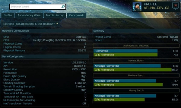 AMD RX500Կع⣺Ͷ״