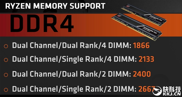 ڴ泬ƵAMD Ryzenɹ屨