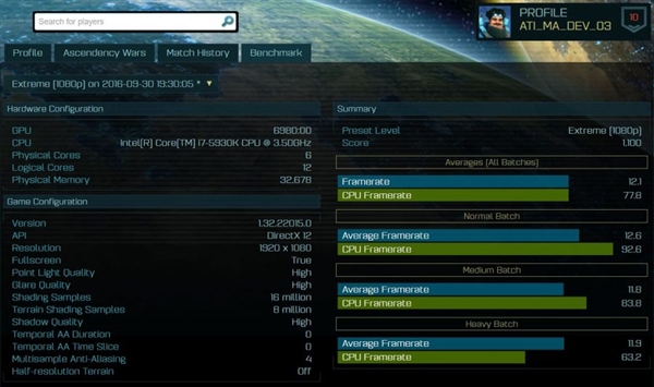 AMD RX500Կع⣺Ͷ״