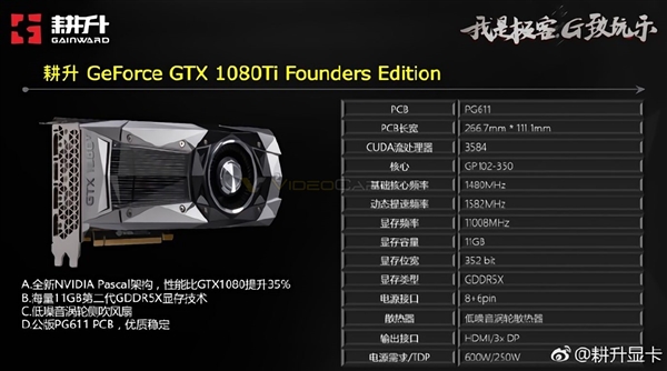 NVIDIA GTX 1080 TiĽأԱTITAN Xҷ