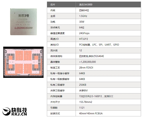 ˧о3A3000ʼǱCPU+OS